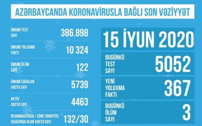 TƏBİB koronavirusla bağlı son vəziyyəti a&ccedil;ıqladı Xəbər şəkili