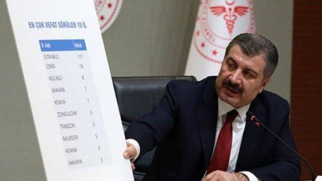 Türkiyədə korona ilə bağlı son statistika