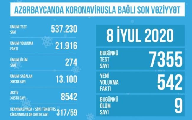 Reanimasiyadakı xəstələrin sayı a&ccedil;ıqlandı