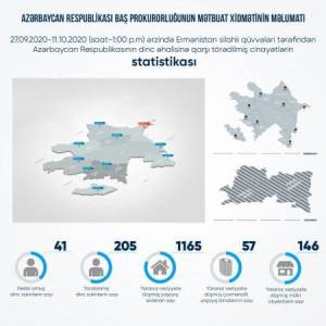 Erməni faşizmi: 41 mülki şəxs öldürülüb, 205 nəfər yaralanıb -