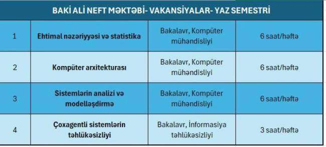 Baku Higher Oil School announces Vacancy for the spring semester of 2024/2025 Academic Year
