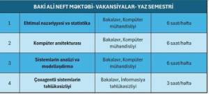 Baku Higher Oil School announces Vacancy for the spring semester of 2024/2025 Academic Year Xəbər şəkili