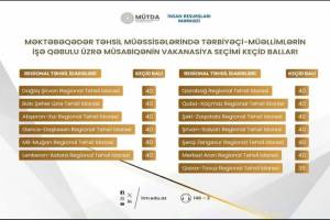 Bağça müəllimlərinin işə qəbul üzrə keçid balı açıqlanıb Xəbər şəkili