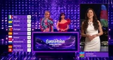 "Avroviziya"da Azərbaycan ən yüksək xalı bu ölkəyə verdi -FOTO