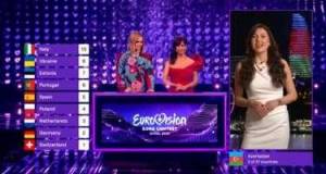 "Avroviziya"da Azərbaycan ən yüksək xalı bu ölkəyə verdi -FOTO