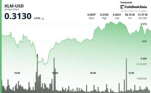 Tərəfdaşlıq Xəbərlərinə Baxmayaraq Stellar (XLM) Qiyməti 0.4% Ucuzlaşdı Xəbər şəkili