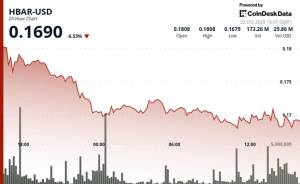 HBAR-ın Qiyməti 5.4% Aşağı Düşdü: Əsas Dəstək Səviyyəsi 0.1695 Dollarda Qırıldı