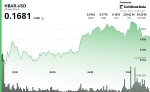 HBAR Tokeninin Dəyəri 1.7% Azaldı: 0.170 Dollara Düşmə və Kanal Dəstəyinin Dağılması