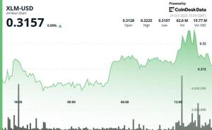 Stellar (XLM) Sıçrayışdan Sonra Möhkəmlənir: 350% Həcm Artımı İnstitusional Fəaliyyətə İşarə Edir Xəbər şəkili