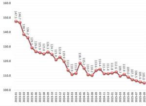 Dünyada bahalaşan və ucuzlaşan ərzaq məhsulları - SİYAHI