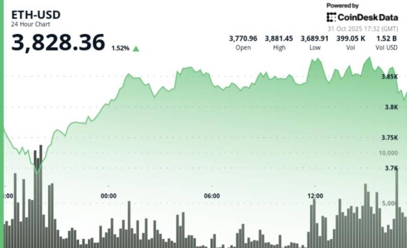 Analitik: Ethereum Ən Yaxşı Ekosistemdir və Ether (ETH) 5000 Dollardan Yuxarı Qiymətə Çatmağa Hazırdır