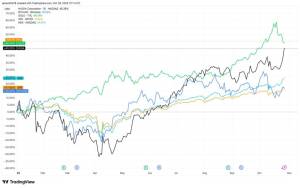 Nvidia 5 Trilyon Dollarlıq Bazar Dəyərinə Çatdı - Bitcoin ABŞ Səhmlərindən Necə Geridə Qalır?