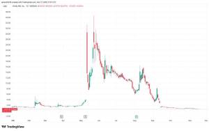 Kindly MD Birləşmə Zərərləri Artdığına Görə Gəlir Hesabatını Gecikdirdi: Səhmlər Kəskin Düşdü Xəbər şəkili