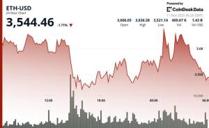 Eterin ($ETH) Qiyməti 1.5% Azaldı: $3,590 Dəstək Səviyyəsi Qırıldı, Bərpa Prosesi Durdu Xəbər şəkili