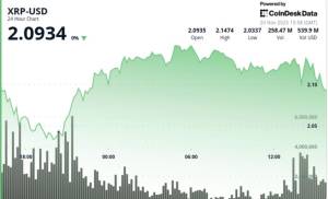 Bitcoin 90.000 Dollarlıq Səviyyəni İtirdi: XRP Bazarı Hansı Təzyiqlərlə Üzləşir?