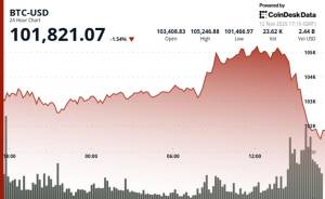 Bitcoin 102 Min Dollardan Aşağı Düşdü: ABŞ Tələbatı Zəifləyir, Fed Dekabr Endirimi Barədə Həllsizdir Xəbər şəkili
