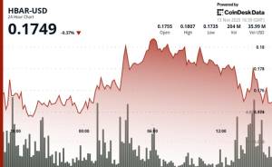 HBAR tokeni 3.5% dəyər itirdi, dəstək səviyyəsini qırdı - ETF-lərə $68 milyon vəsait axınına baxmayaraq Xəbər şəkili