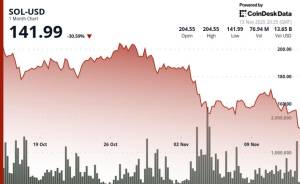 Solana 145 Dollara Düşdü: Texniki Qırılma Niyə ETF Təcilini Kölgədə Qoydu? Xəbər şəkili