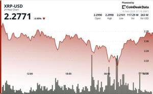 Bitcoin Zəifliyi: XRPC ETF Başlanmasına Baxmayaraq XRP 4.3% Düşdü - Alıcılar $2.22 Səviyyəsində Göründü Xəbər şəkili