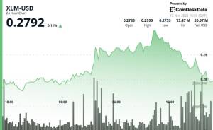 Stellar (XLM) $0.285 Əsas Dəstək Səviyyəsini Qıraraq Gerilədi: Ayılar Bazara Nəzarəti Ələ Aldı Xəbər şəkili