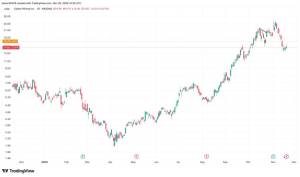 "Cipher Mining" "Fluidstack" ilə 10 İllik Yüksək Performanslı Hesablama (HPC) Müqaviləsi İmzaladı; Səhmlər 13% Bahalaşdı