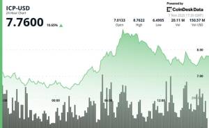 Kripto Bazarında Güclü Artım: ICP Tokeninin Qiyməti 7.9% Yüksələrək 7.77 Dollara Çatdı Xəbər şəkili