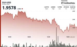 <strong>SUI Tokeni 2 Dollarlıq Dəstək Səviyyəsindən Aşağı Düşdü: Treydirlər Həcm Artımı Fonunda Əsas Geri Dönüş Siqnalı Gözləyir</strong>