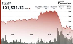 Bitcoin 100.000 Dollarlıq Dəstək Səviyyəsində 1.2% Ucuzlaşdı: Həcm Azalır və İnstitusional Sığortalanma Başlayır Xəbər şəkili