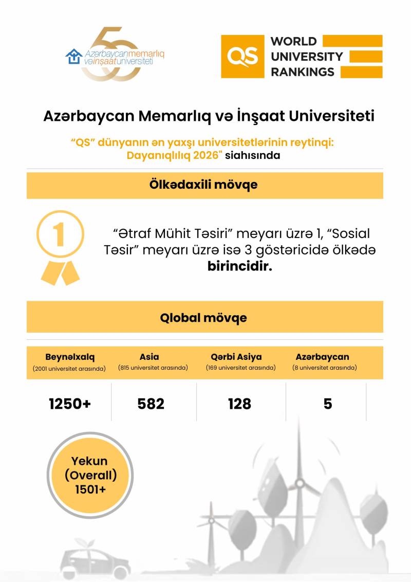 AzMİU QS Sustainability 2026 reytinqində ölkənin lider universiteti elan olundu