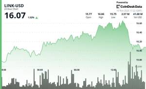 <strong>Chainlink (LINK) 16.50 Dollar Səddində Dayandı: 5% Sıçrayışa Baxmayaraq, Qırılma Uğursuz Oldu</strong> Xəbər şəkili