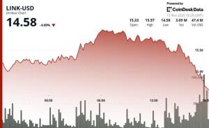 Genişmiqyaslı Satış Fonunda Chainlink ($14.50) Həddini Aşdı; Ehtiyat Fondu Zərərlərə Baxmayaraq 74 Min LINK Əlavə Etdi Xəbər şəkili