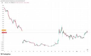 Strive Üstünlük Verilən Səhm Təklifinin Həcmini Artıraraq Təxminən 160 Milyon Dollar Cəlb Etməyi Planlaşdırır