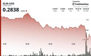 Stellar (XLM) Kəskin Enişdən Sonra 0.277 Dollarda Dayanır - Alıcılar Əsas Dəstəyi Qoruyur Xəbər şəkili
