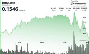 Bitcoin-də "Ölüm Kəsişməsi" Baş Verəndə: Əsas Memkoin olan Dogecoin-i Nə Gözləyir?