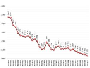 Dünyada bahalaşan və ucuzlaşan ərzaq məhsulları - SİYAHI Xəbər şəkili