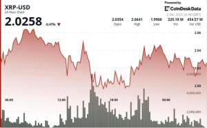 XRP $1.99 Səviyyəsini Sınaqdan Keçirir: Qiymət Çökməsi Yoxsa "Ayı Tələsi"? Bazarın Qarışıq Siqnalları Xəbər şəkili